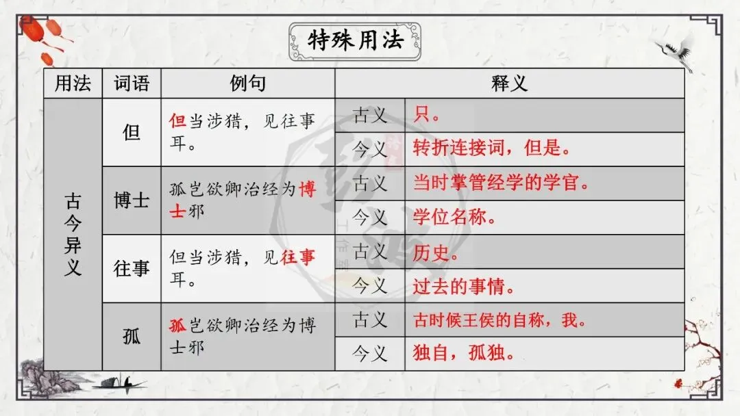 【中考专项复习课件】文言文40篇-08《孙权劝学》-第20张图片-四季读书网 【中考专项复习课件】文言文40篇-08《孙权劝学》-第20张图片-四季读书网