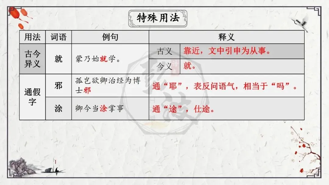 【中考专项复习课件】文言文40篇-08《孙权劝学》-第21张图片-四季读书网 【中考专项复习课件】文言文40篇-08《孙权劝学》-第21张图片-四季读书网