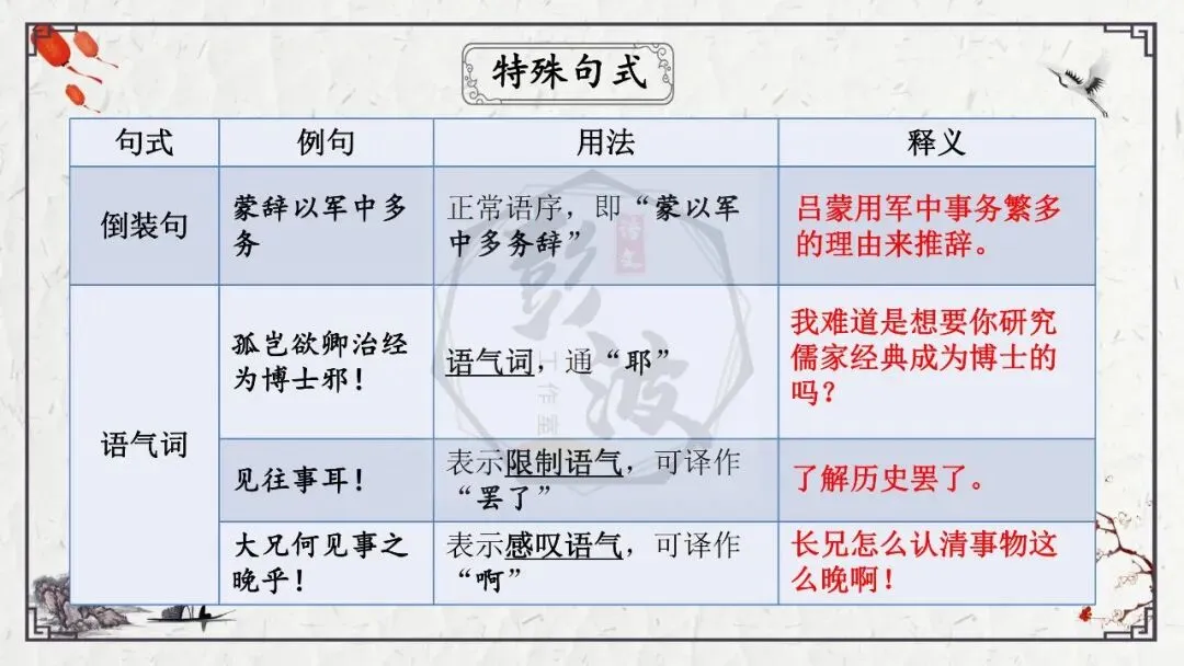 【中考专项复习课件】文言文40篇-08《孙权劝学》-第22张图片-四季读书网 【中考专项复习课件】文言文40篇-08《孙权劝学》-第22张图片-四季读书网
