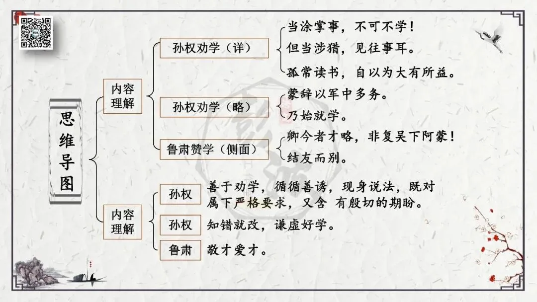 【中考专项复习课件】文言文40篇-08《孙权劝学》-第23张图片-四季读书网 【中考专项复习课件】文言文40篇-08《孙权劝学》-第23张图片-四季读书网