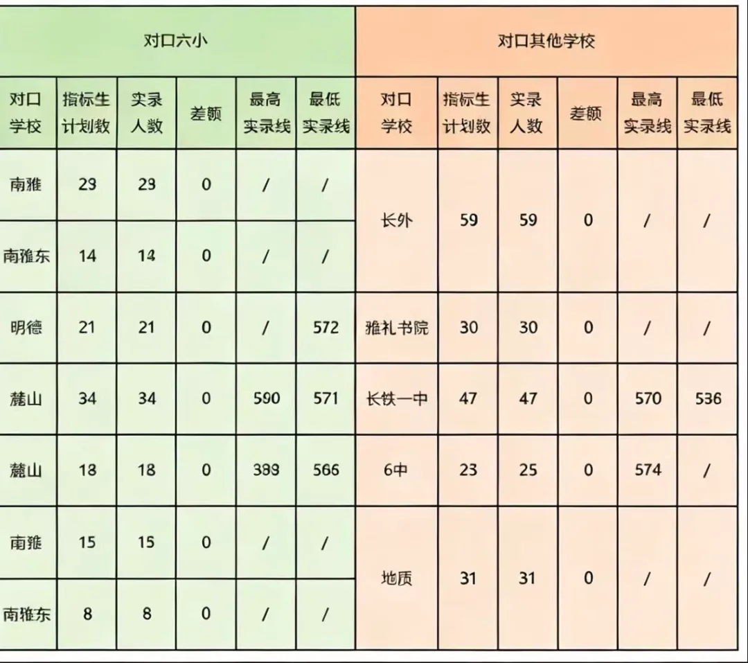 长沙12 所新学校首届中考成绩到底如何呢?-第4张图片-四季读书网 长沙12 所新学校首届中考成绩到底如何呢?-第4张图片-四季读书网