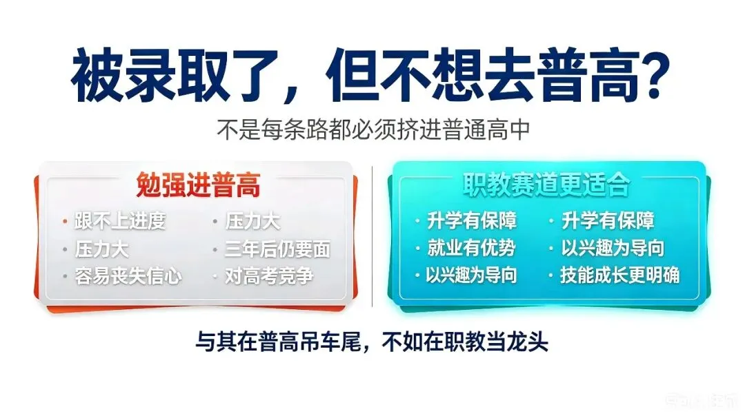 中考放榜!录取/滑档/被调剂?别慌,这份“破局指南”请收好!-第2张图片-四季读书网 中考放榜!录取/滑档/被调剂?别慌,这份“破局指南”请收好!-第2张图片-四季读书网