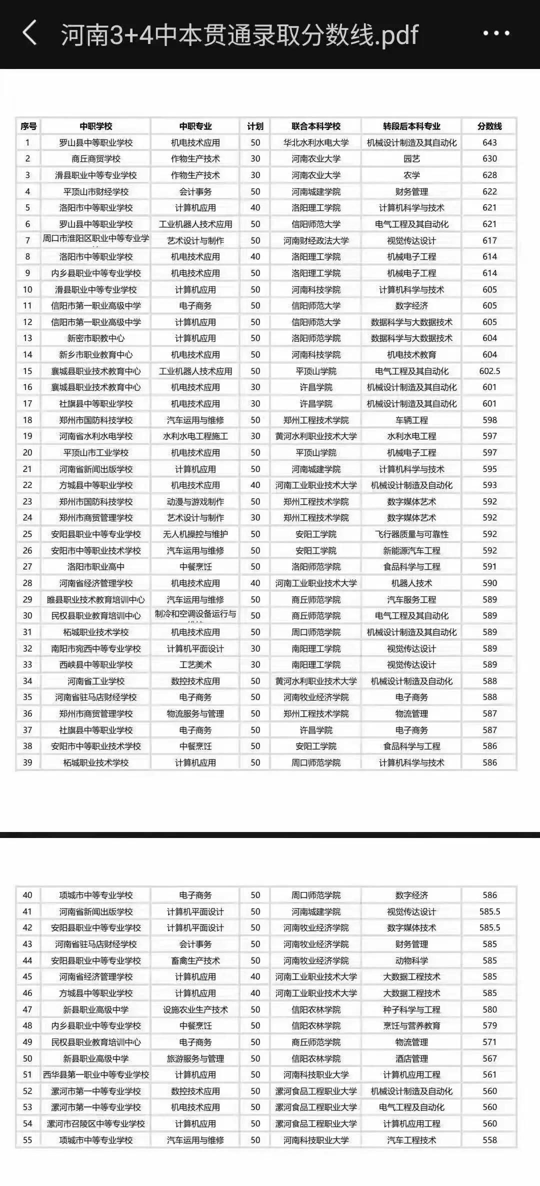 2027年河南中考3+4中本贯通升学规划报告,基于2026年录取分数线的深度分析与志愿策略-第1张图片-四季读书网 2027年河南中考3+4中本贯通升学规划报告,基于2026年录取分数线的深度分析与志愿策略-第1张图片-四季读书网