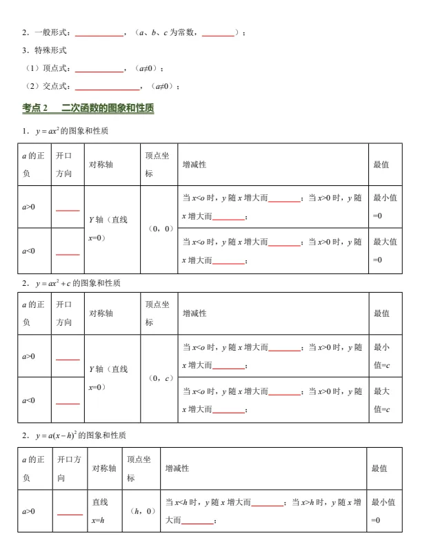 中考数学考前必背核心知识清单|26 大专题 84 个必考考点,一轮二轮复习背诵专用 PDF-第4张图片-四季读书网 中考数学考前必背核心知识清单|26 大专题 84 个必考考点,一轮二轮复习背诵专用 PDF-第4张图片-四季读书网
