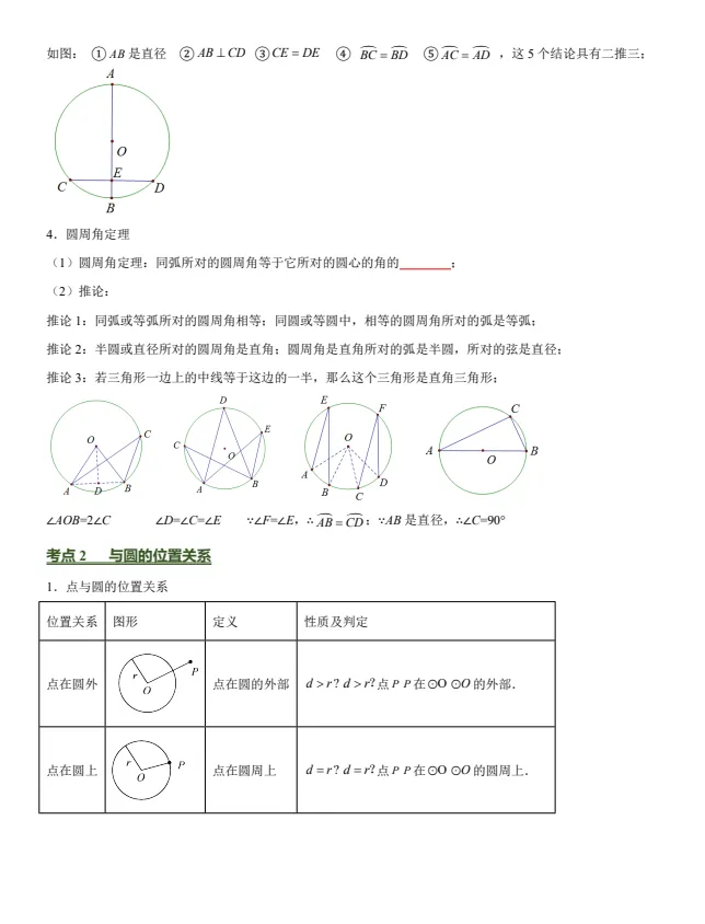 中考数学考前必背核心知识清单|26 大专题 84 个必考考点,一轮二轮复习背诵专用 PDF-第6张图片-四季读书网 中考数学考前必背核心知识清单|26 大专题 84 个必考考点,一轮二轮复习背诵专用 PDF-第6张图片-四季读书网