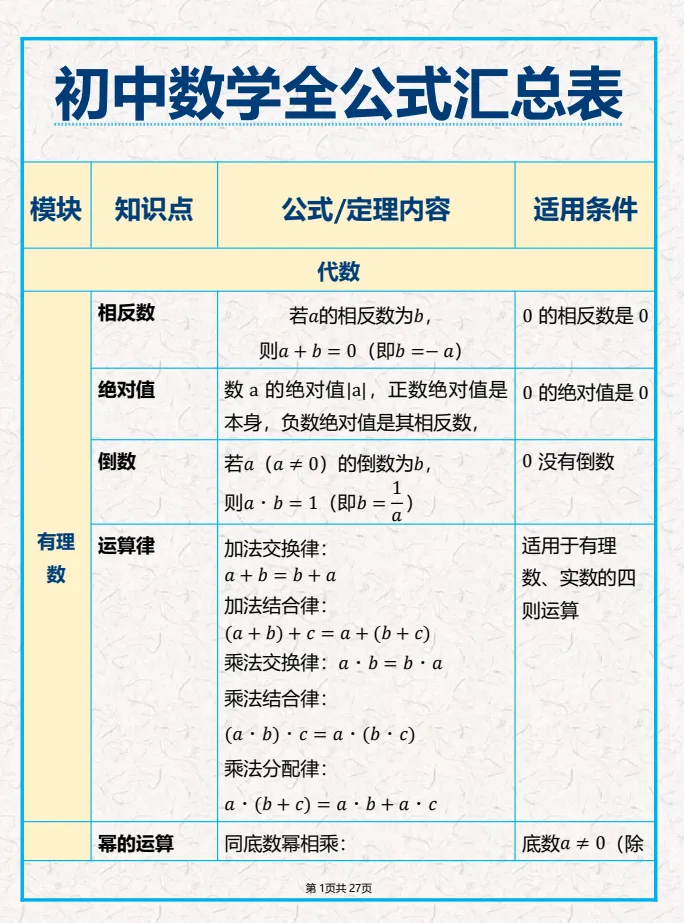2027中考数学【核心知识清单+初中公式汇总表】免费下载-第6张图片-四季读书网 2027中考数学【核心知识清单+初中公式汇总表】免费下载-第6张图片-四季读书网