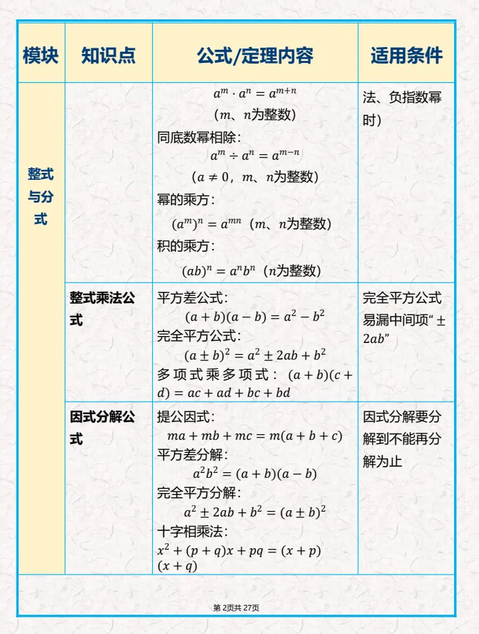 2027中考数学【核心知识清单+初中公式汇总表】免费下载-第7张图片-四季读书网 2027中考数学【核心知识清单+初中公式汇总表】免费下载-第7张图片-四季读书网