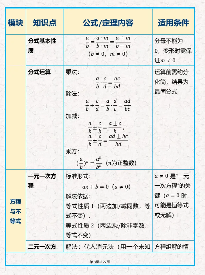 2027中考数学【核心知识清单+初中公式汇总表】免费下载-第8张图片-四季读书网 2027中考数学【核心知识清单+初中公式汇总表】免费下载-第8张图片-四季读书网