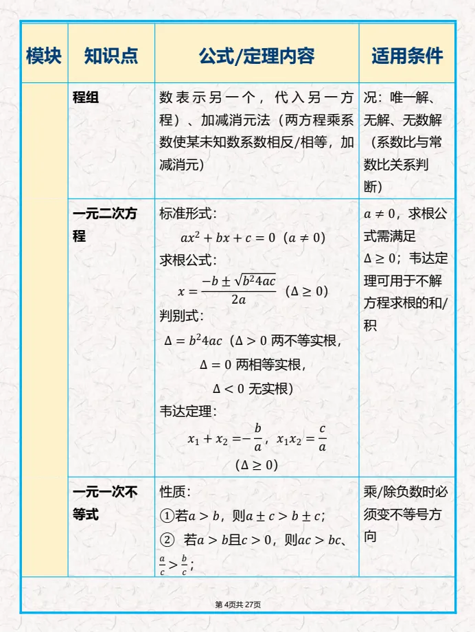 2027中考数学【核心知识清单+初中公式汇总表】免费下载-第9张图片-四季读书网 2027中考数学【核心知识清单+初中公式汇总表】免费下载-第9张图片-四季读书网