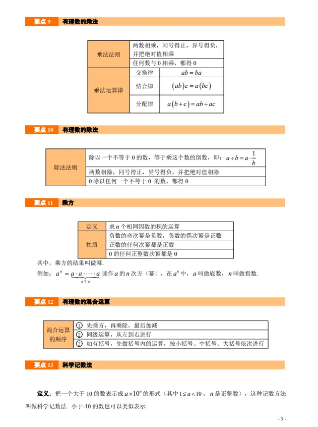 2027中考数学【核心知识清单+初中公式汇总表】免费下载-第11张图片-四季读书网 2027中考数学【核心知识清单+初中公式汇总表】免费下载-第11张图片-四季读书网