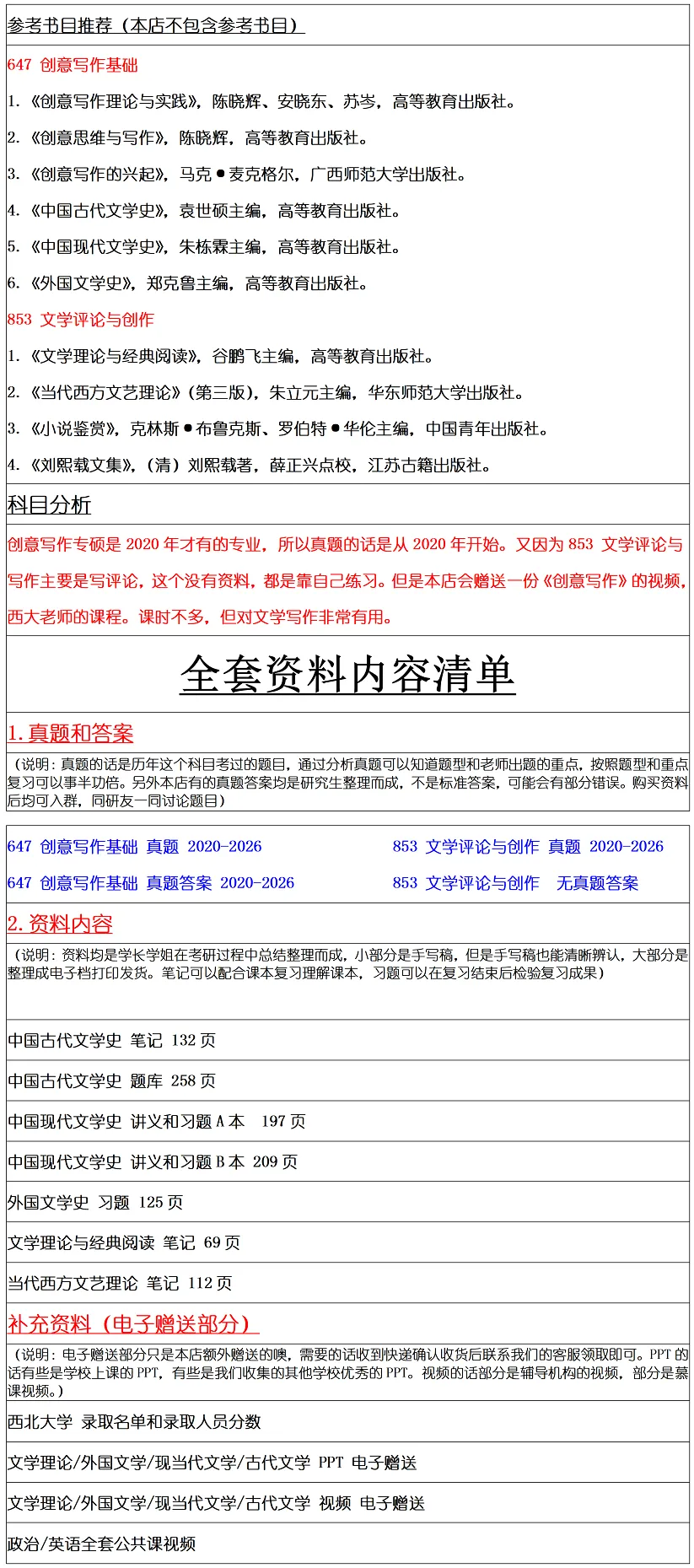 西北大学2027考研真题和资料 | 西北大学创意写作考研647创意写作基础853文学评论与创作真题答案笔记习题!持续更新中……-第12张图片-四季读书网 西北大学2027考研真题和资料 | 西北大学创意写作考研647创意写作基础853文学评论与创作真题答案笔记习题!持续更新中……-第12张图片-四季读书网