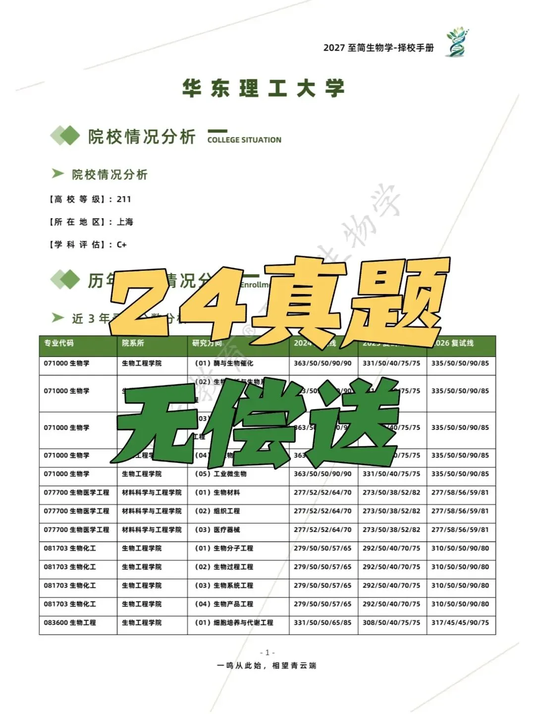 2027考研 华东理工大学805生物化学603细胞与分子生物学考研真题资料 近三年数据+1995-2025真题资料(免费分享24年)-第4张图片-四季读书网