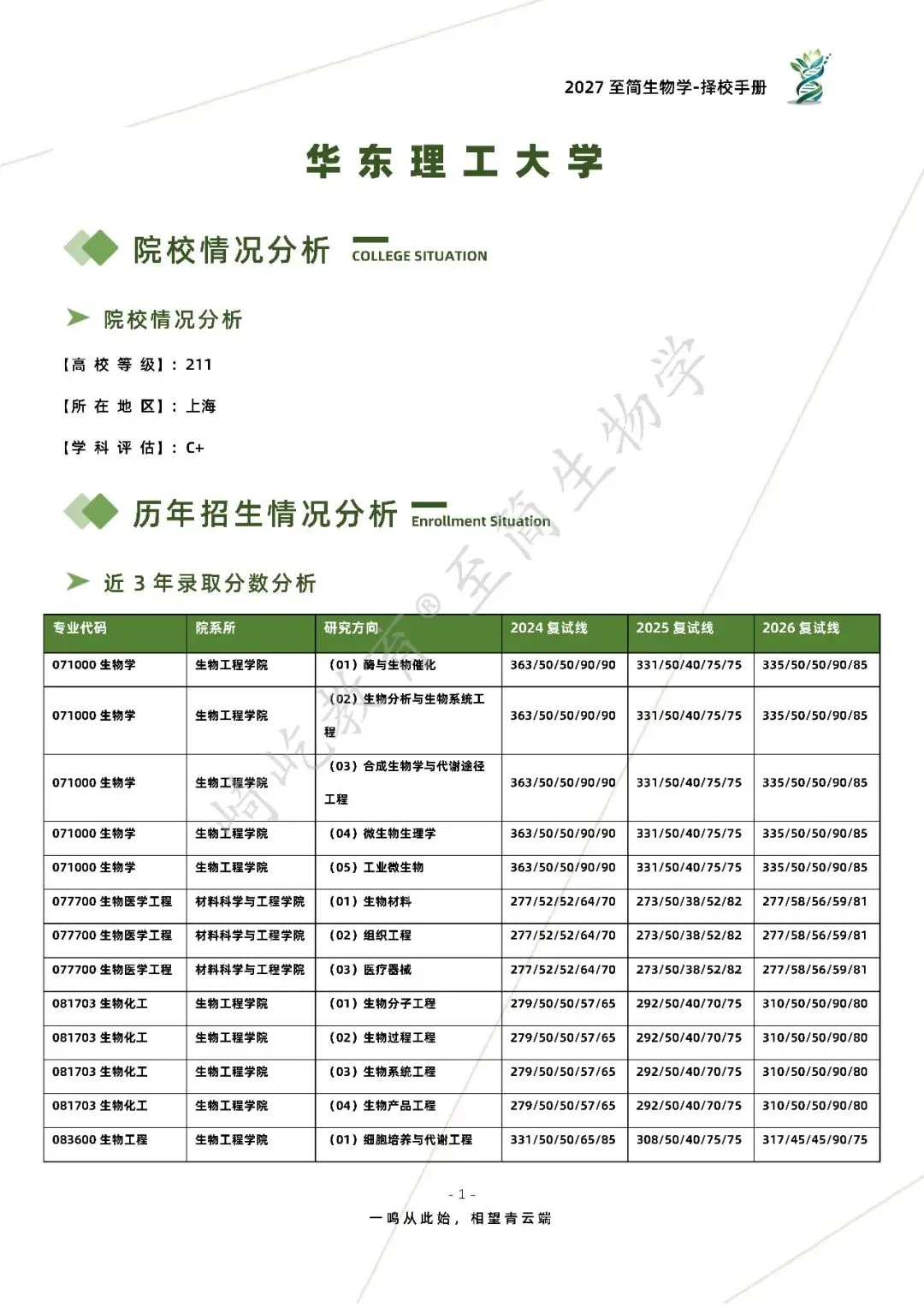 2027考研 华东理工大学805生物化学603细胞与分子生物学考研真题资料 近三年数据+1995-2025真题资料(免费分享24年)-第9张图片-四季读书网