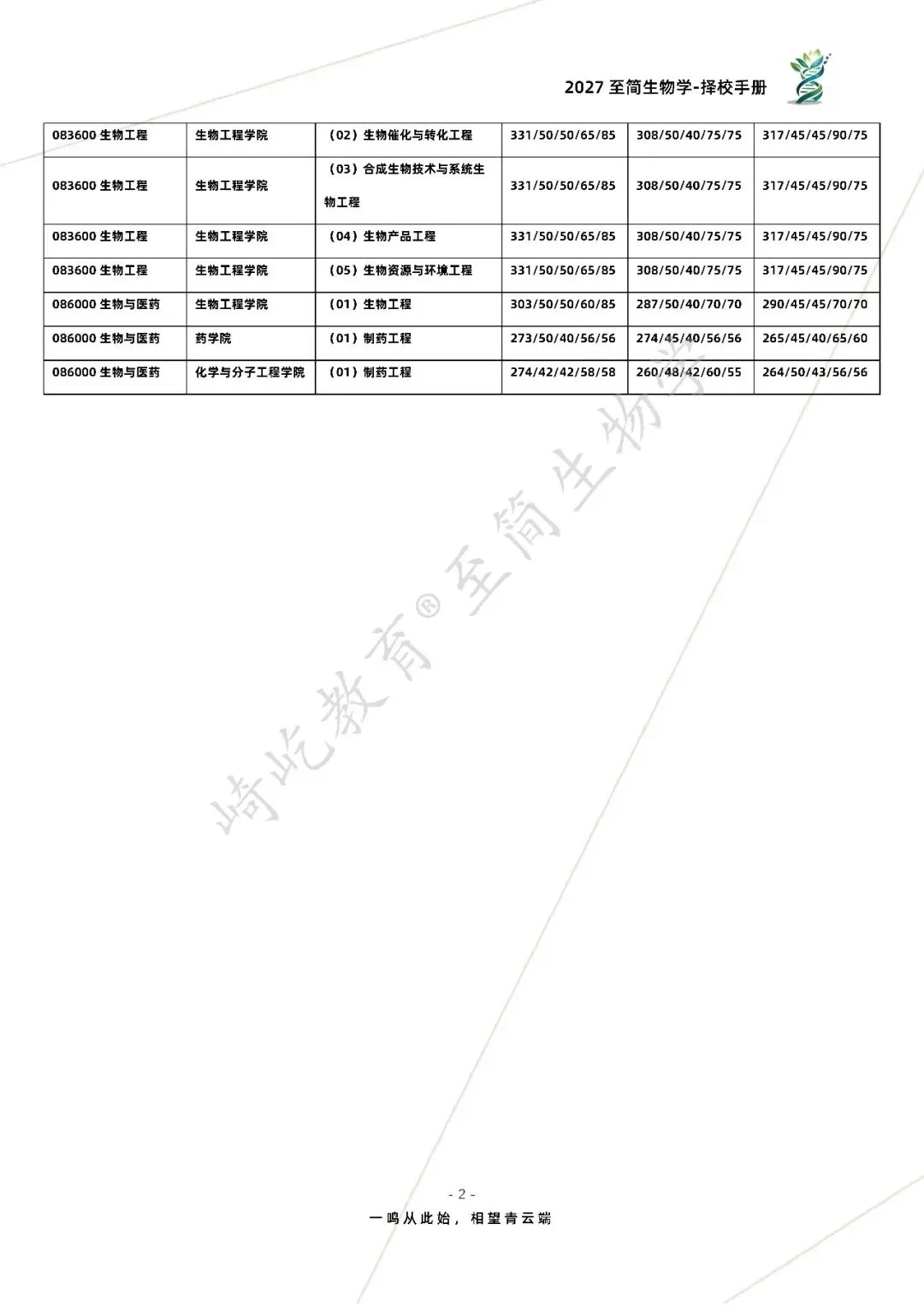 2027考研 华东理工大学805生物化学603细胞与分子生物学考研真题资料 近三年数据+1995-2025真题资料(免费分享24年)-第10张图片-四季读书网
