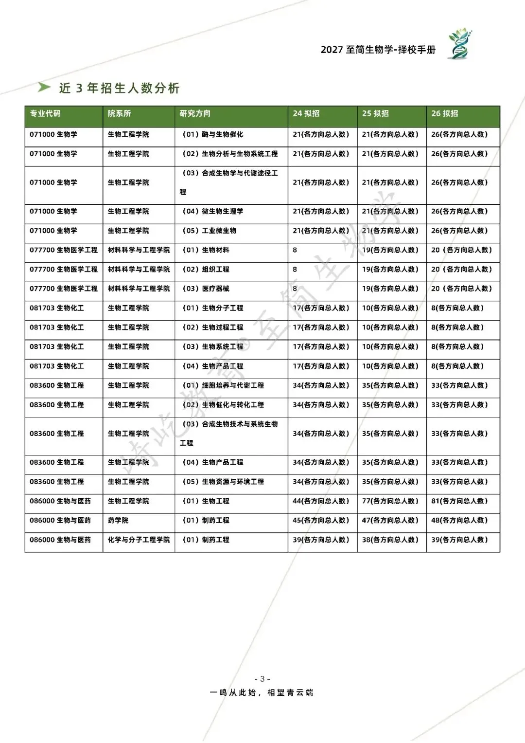 2027考研 华东理工大学805生物化学603细胞与分子生物学考研真题资料 近三年数据+1995-2025真题资料(免费分享24年)-第11张图片-四季读书网