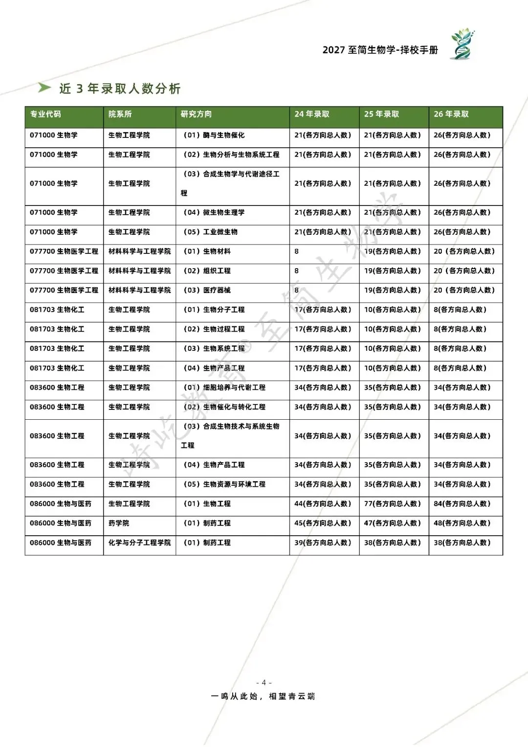 2027考研 华东理工大学805生物化学603细胞与分子生物学考研真题资料 近三年数据+1995-2025真题资料(免费分享24年)-第12张图片-四季读书网