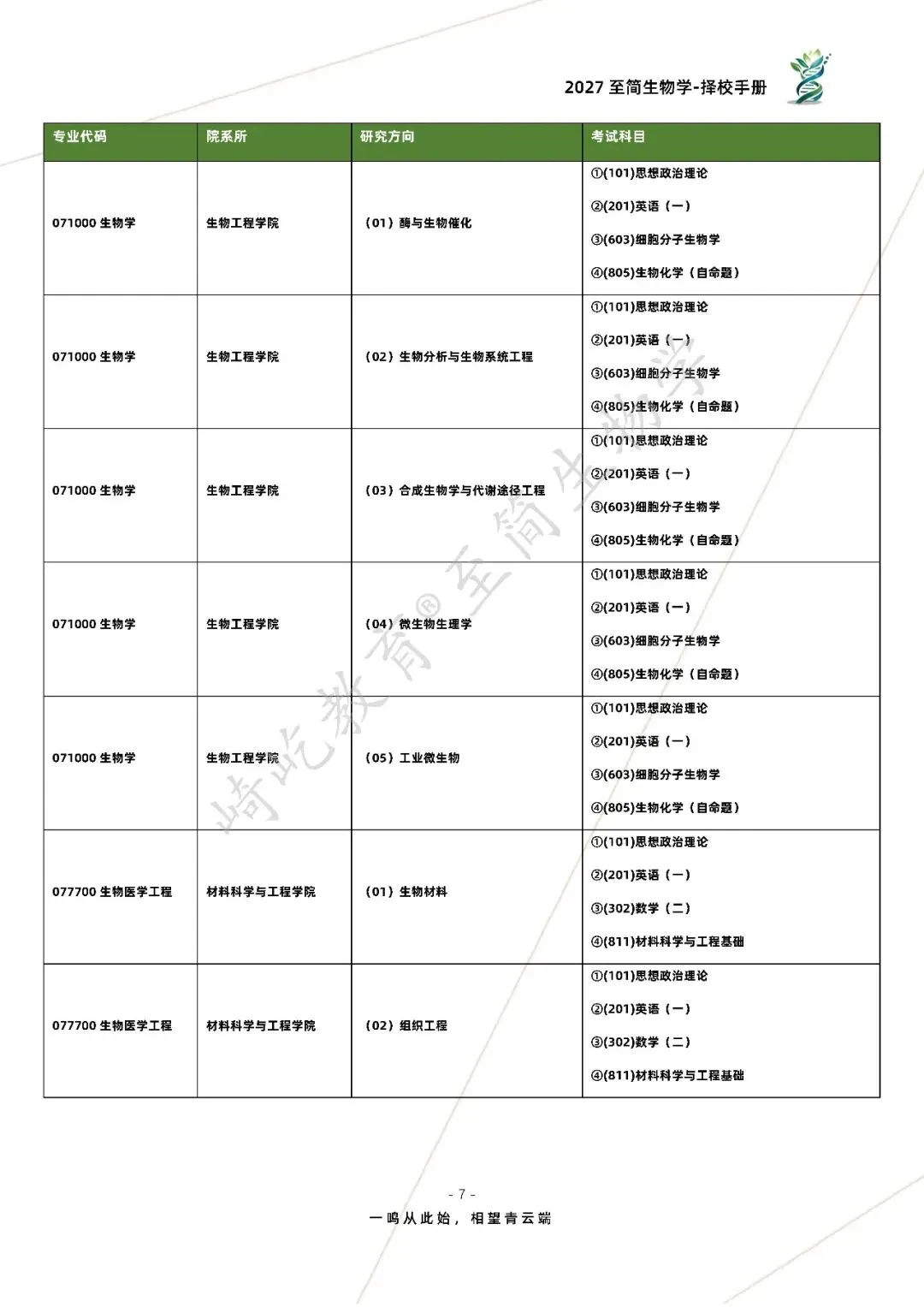 2027考研 华东理工大学805生物化学603细胞与分子生物学考研真题资料 近三年数据+1995-2025真题资料(免费分享24年)-第15张图片-四季读书网