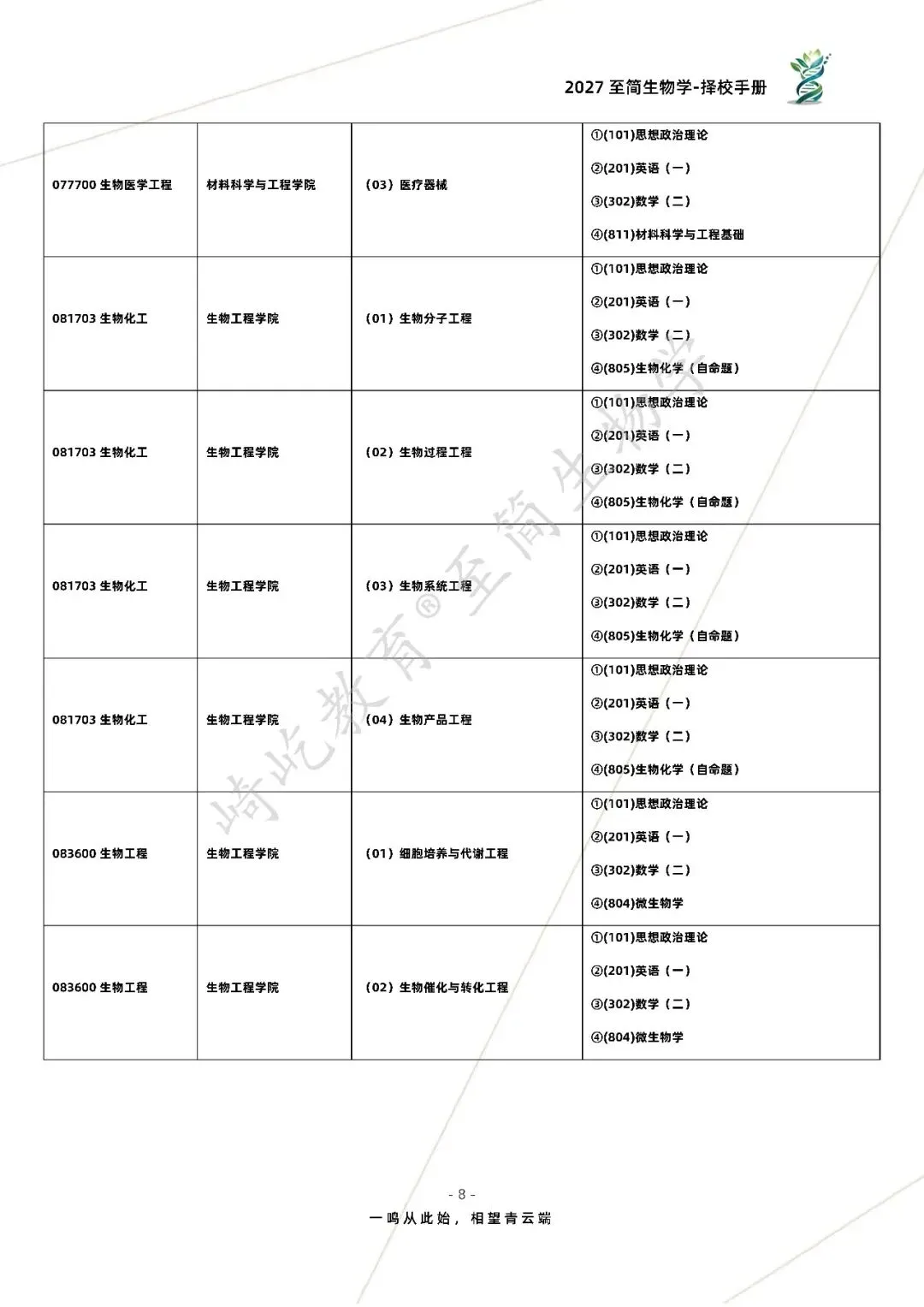 2027考研 华东理工大学805生物化学603细胞与分子生物学考研真题资料 近三年数据+1995-2025真题资料(免费分享24年)-第16张图片-四季读书网