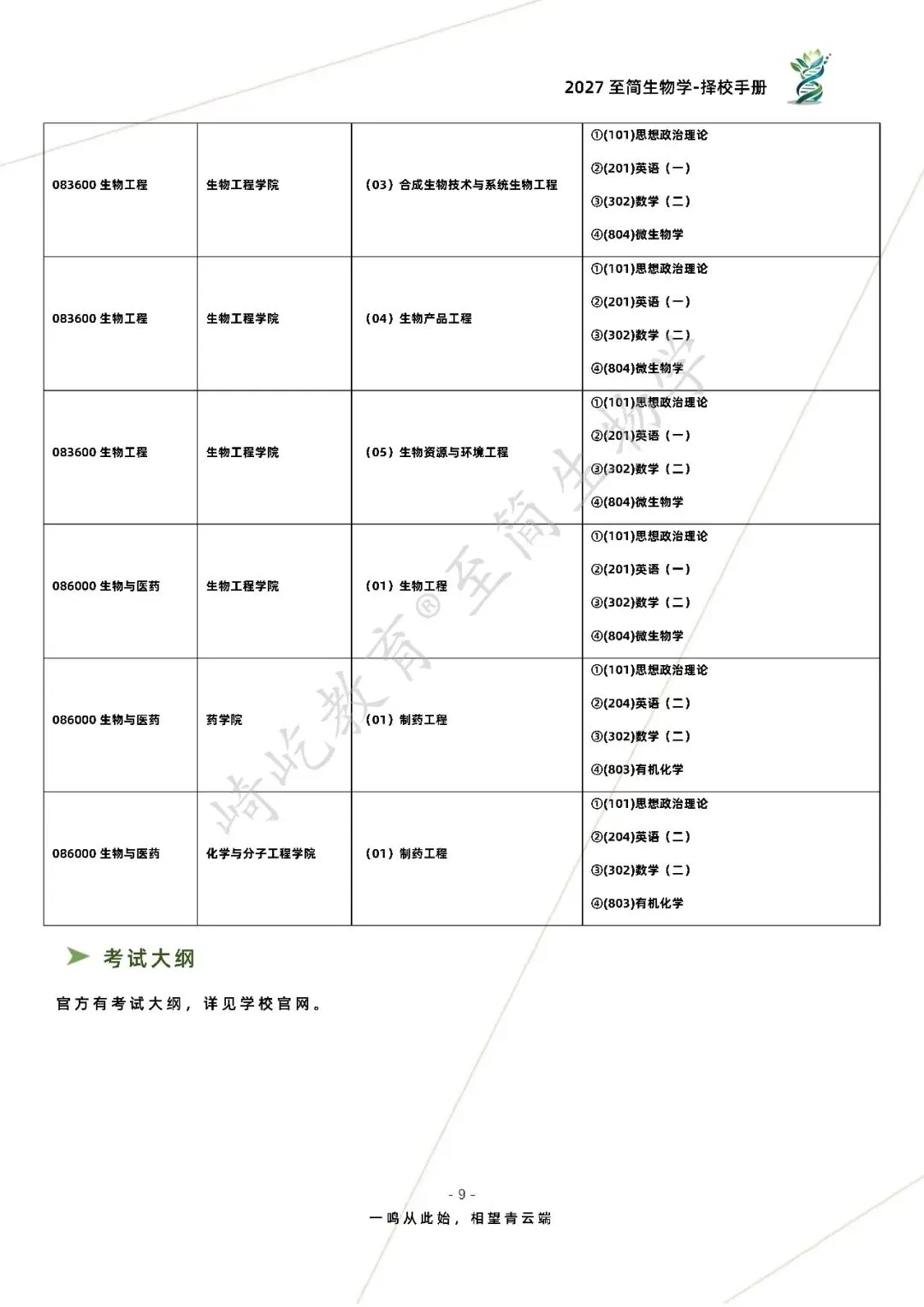 2027考研 华东理工大学805生物化学603细胞与分子生物学考研真题资料 近三年数据+1995-2025真题资料(免费分享24年)-第17张图片-四季读书网