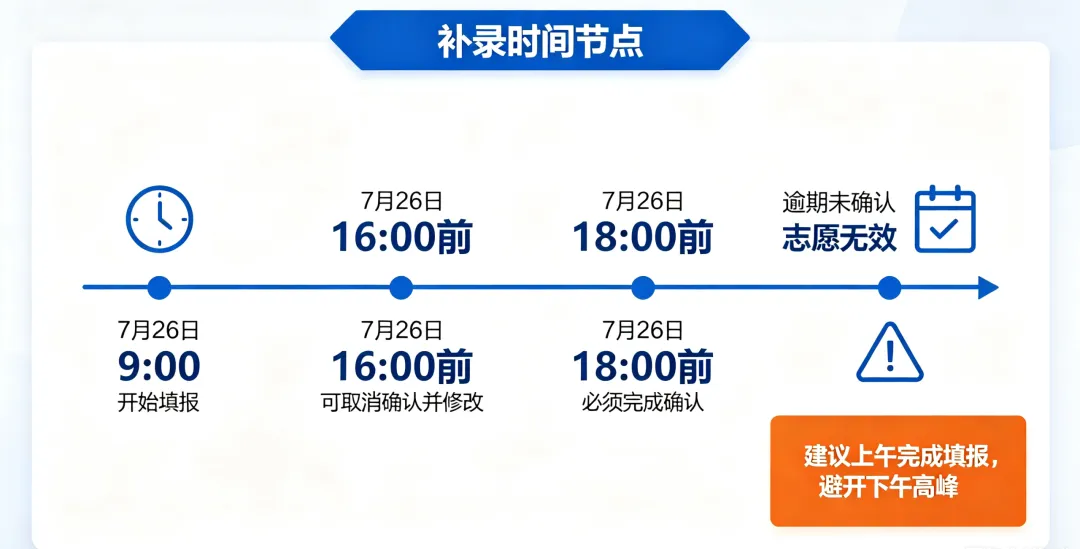 明天9点开启!2026广州中考普高征集志愿填报全攻略,这些关键点别踩坑-第3张图片-四季读书网 明天9点开启!2026广州中考普高征集志愿填报全攻略,这些关键点别踩坑-第3张图片-四季读书网