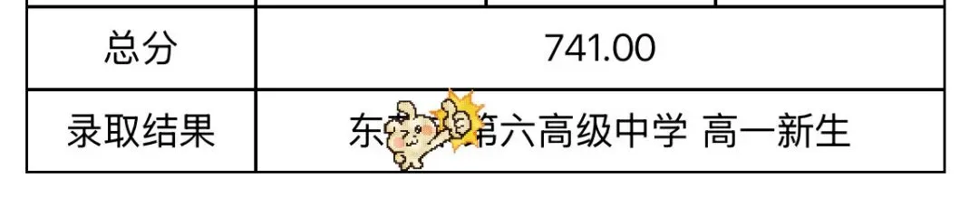 致中考后的你-第2张图片-四季读书网