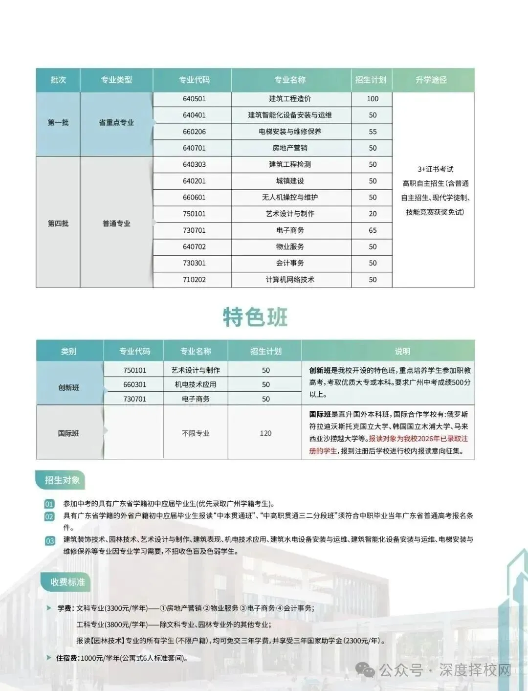 2026年广州中考 300 多分,怎样选择管理严、能升学的职校?|广州市城市建设职业学校(附录取分数线)-第11张图片-四季读书网