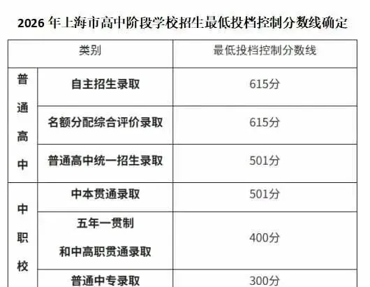 中考落榜别慌!2026上海中考复读要满足哪些条件?政策、成本、风险、提分全讲透!附体育加分赛事:“跃动杯” 全国线上跳绳比赛-第1张图片-四季读书网