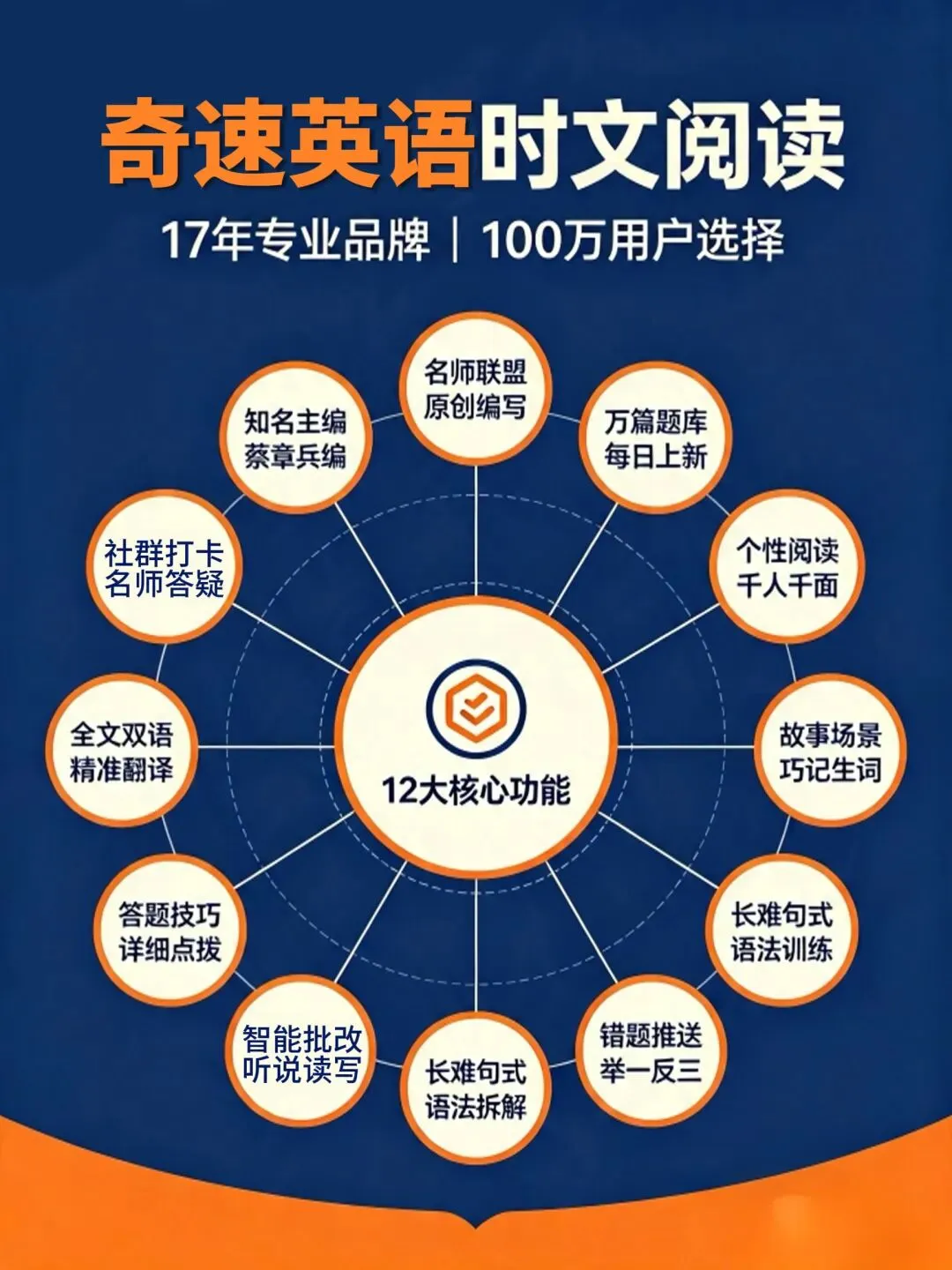 成都中考英语B卷稳拿40+核心解题口诀+近三年成都中考真题实战详解-第10张图片-四季读书网