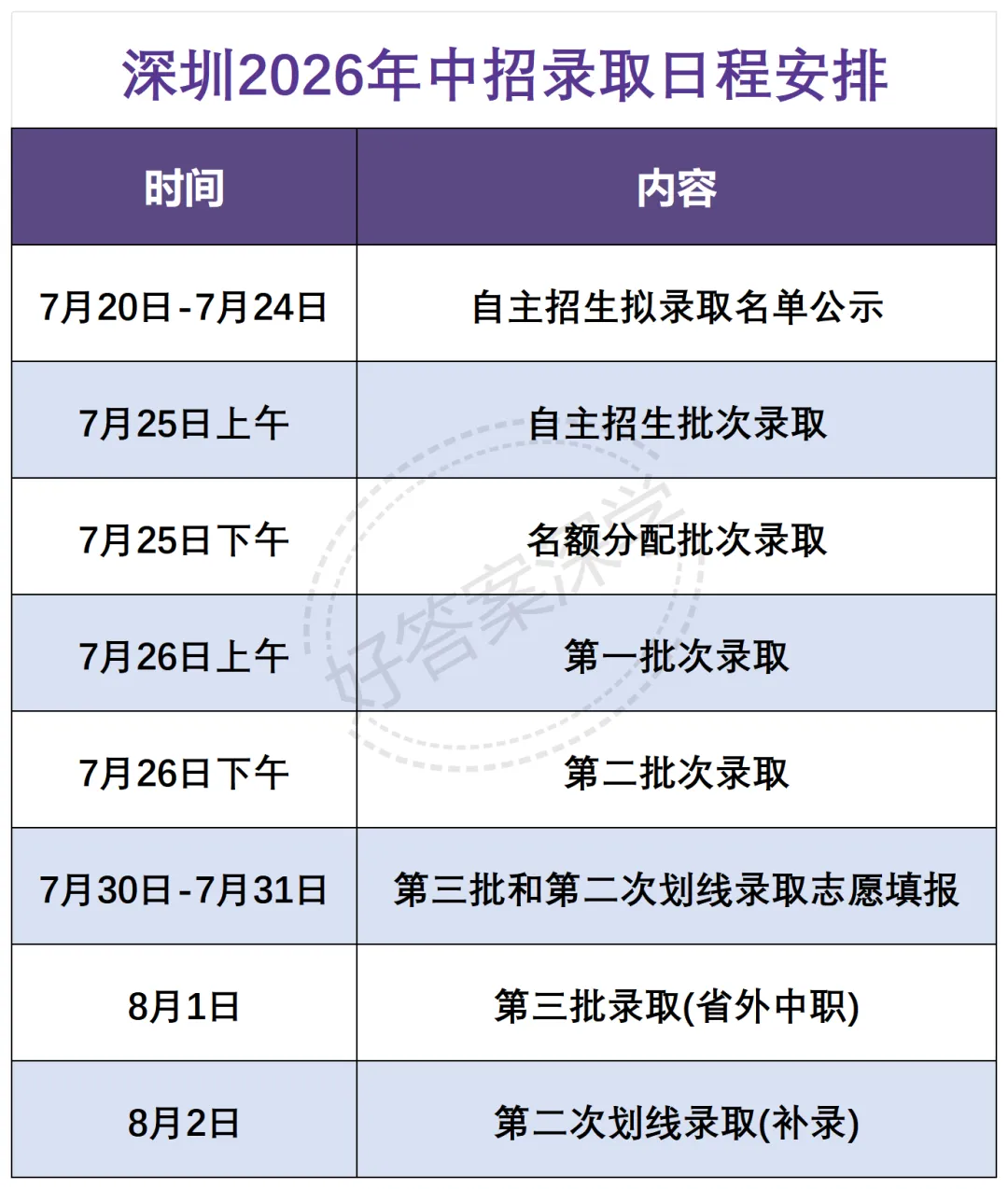 2026深圳中考第一批批次录取分数线出炉!-第24张图片-四季读书网