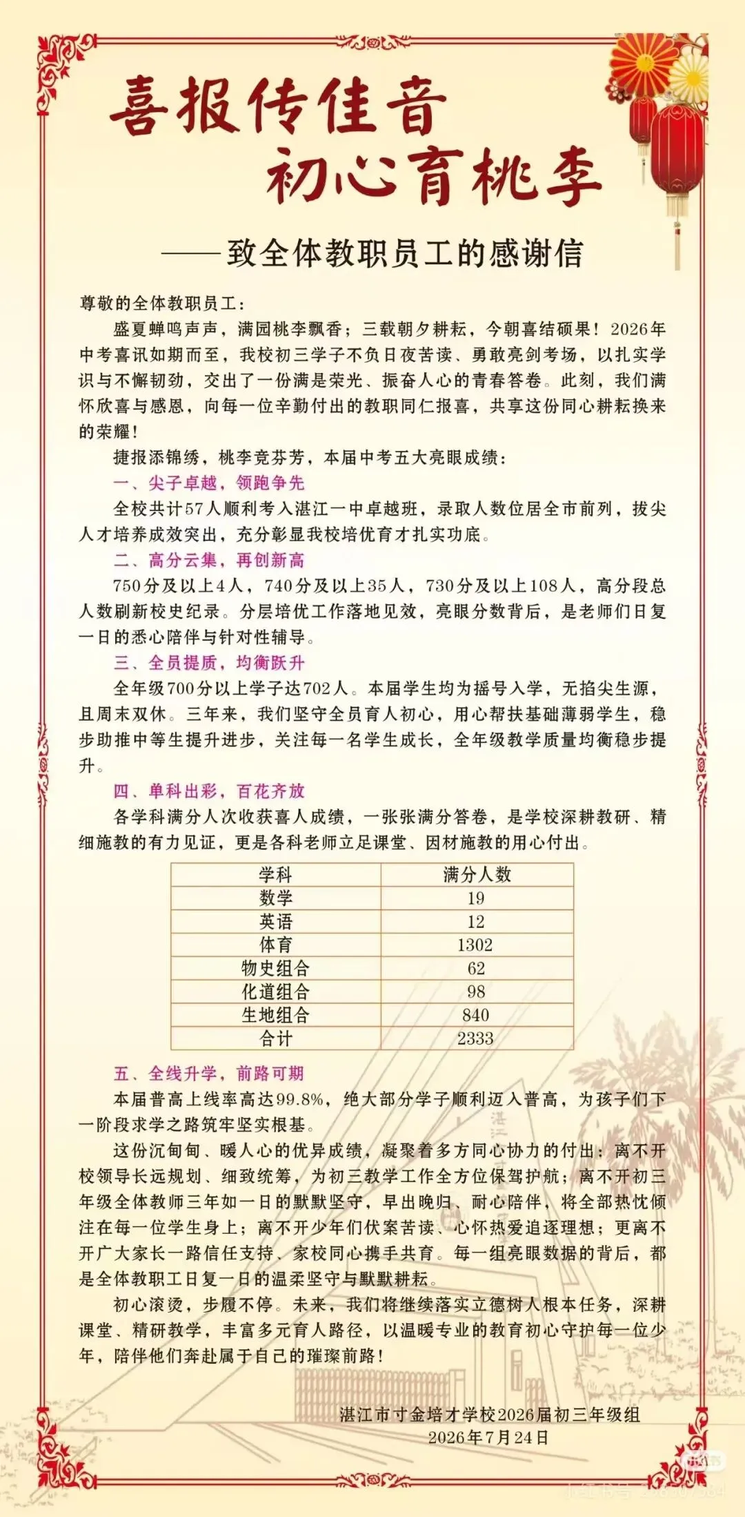 喜报刷屏!2026湛江各校中考捷报汇总,高分数据一次理清!-第4张图片-四季读书网 喜报刷屏!2026湛江各校中考捷报汇总,高分数据一次理清!-第4张图片-四季读书网