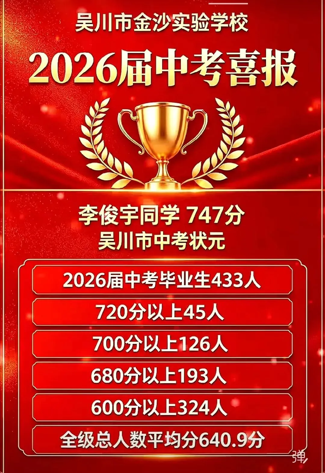 喜报刷屏!2026湛江各校中考捷报汇总,高分数据一次理清!-第6张图片-四季读书网 喜报刷屏!2026湛江各校中考捷报汇总,高分数据一次理清!-第6张图片-四季读书网