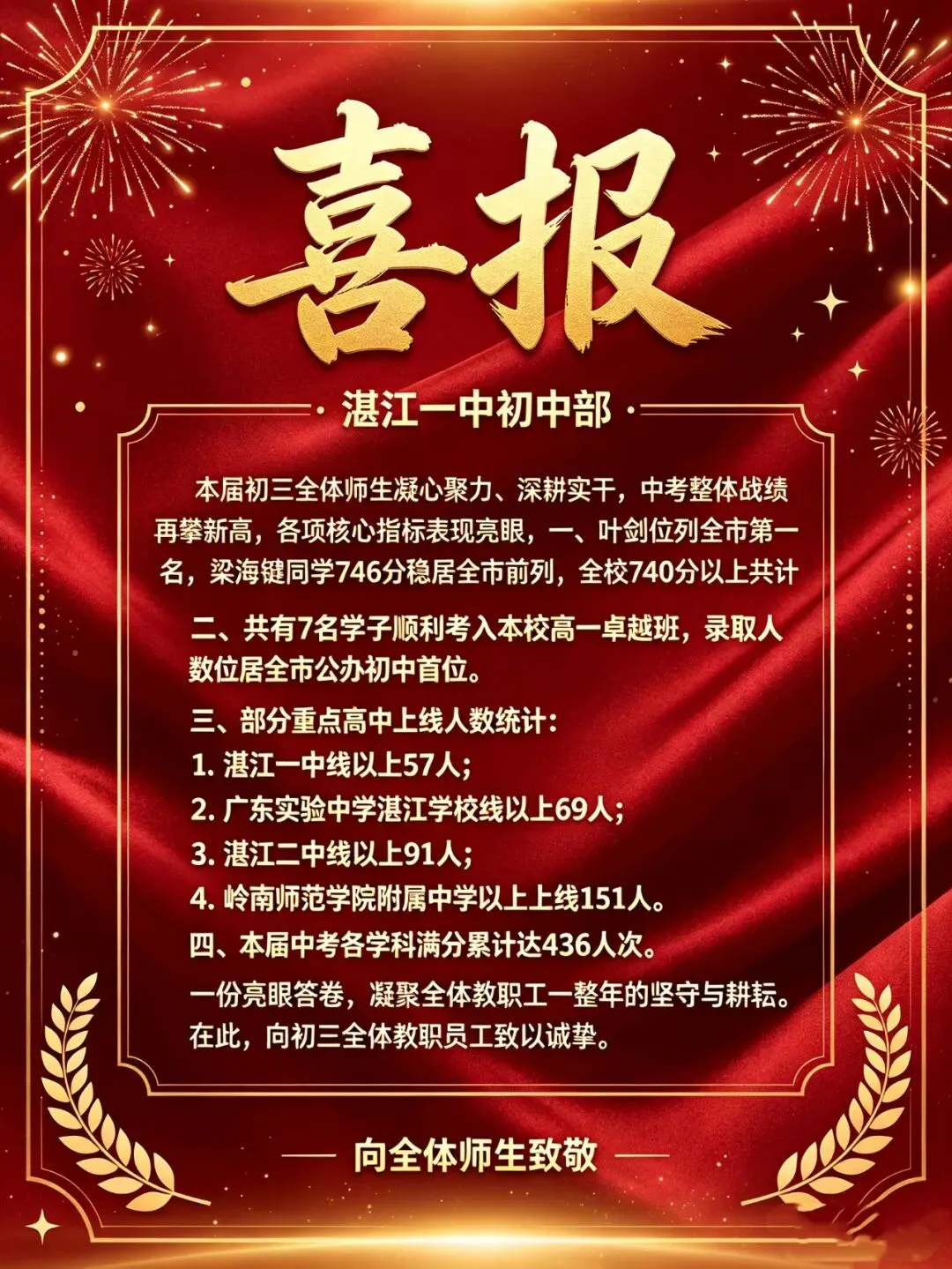 喜报刷屏!2026湛江各校中考捷报汇总,高分数据一次理清!-第11张图片-四季读书网 喜报刷屏!2026湛江各校中考捷报汇总,高分数据一次理清!-第11张图片-四季读书网