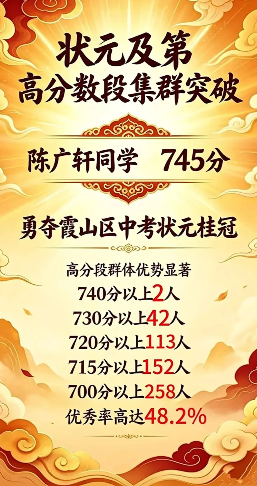喜报刷屏!2026湛江各校中考捷报汇总,高分数据一次理清!-第15张图片-四季读书网 喜报刷屏!2026湛江各校中考捷报汇总,高分数据一次理清!-第15张图片-四季读书网
