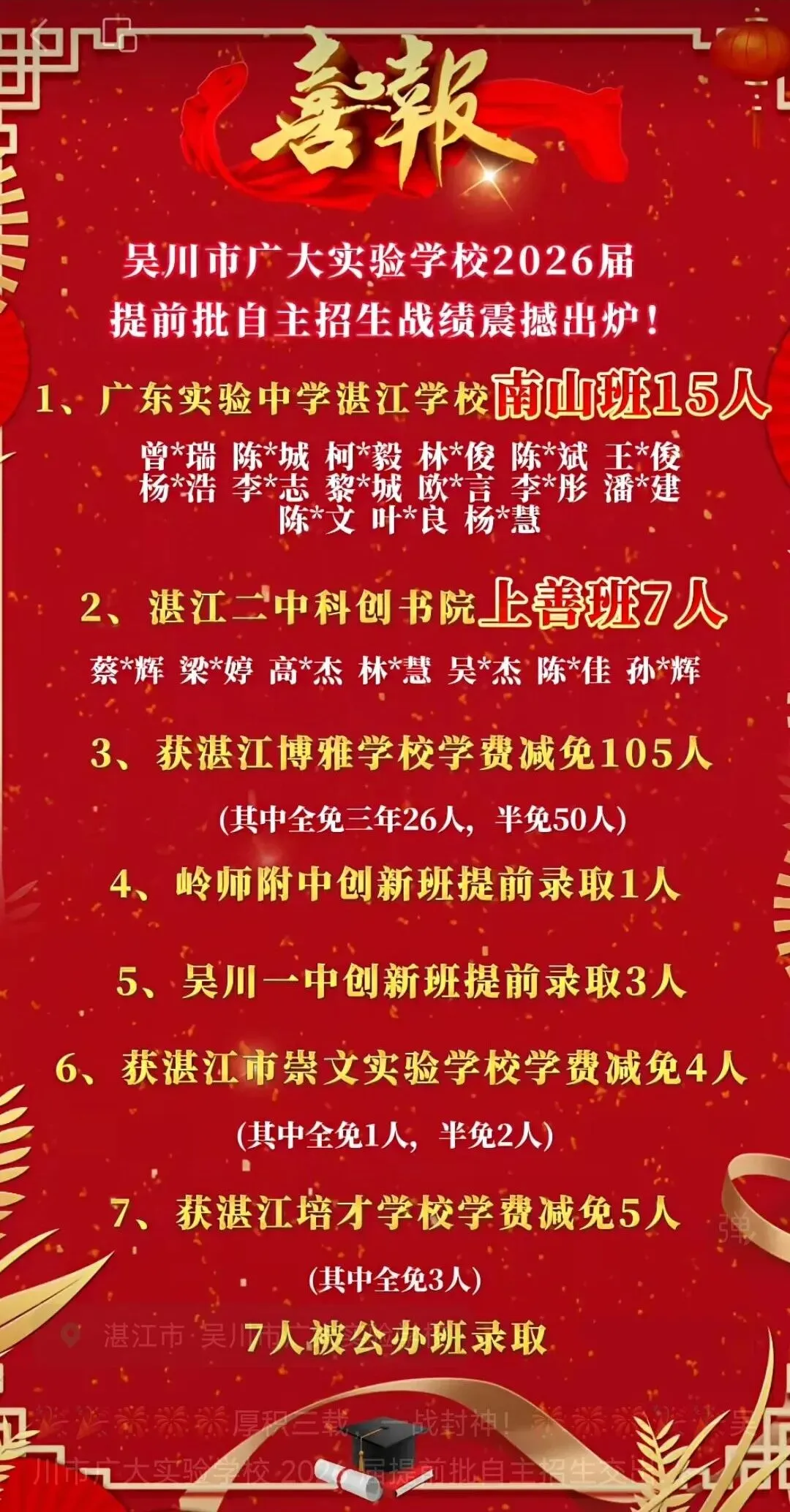 喜报刷屏!2026湛江各校中考捷报汇总,高分数据一次理清!-第17张图片-四季读书网 喜报刷屏!2026湛江各校中考捷报汇总,高分数据一次理清!-第17张图片-四季读书网