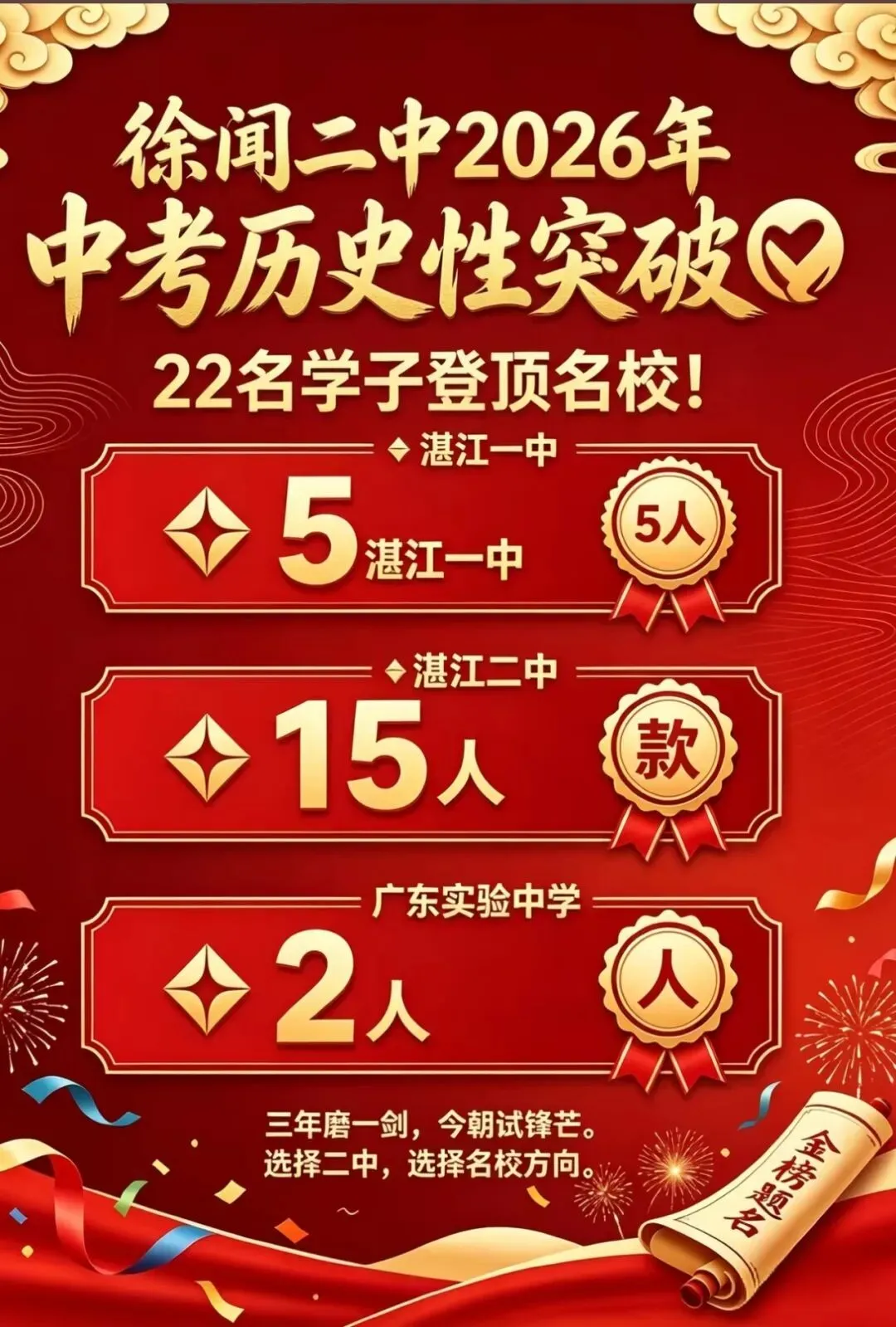 喜报刷屏!2026湛江各校中考捷报汇总,高分数据一次理清!-第18张图片-四季读书网 喜报刷屏!2026湛江各校中考捷报汇总,高分数据一次理清!-第18张图片-四季读书网