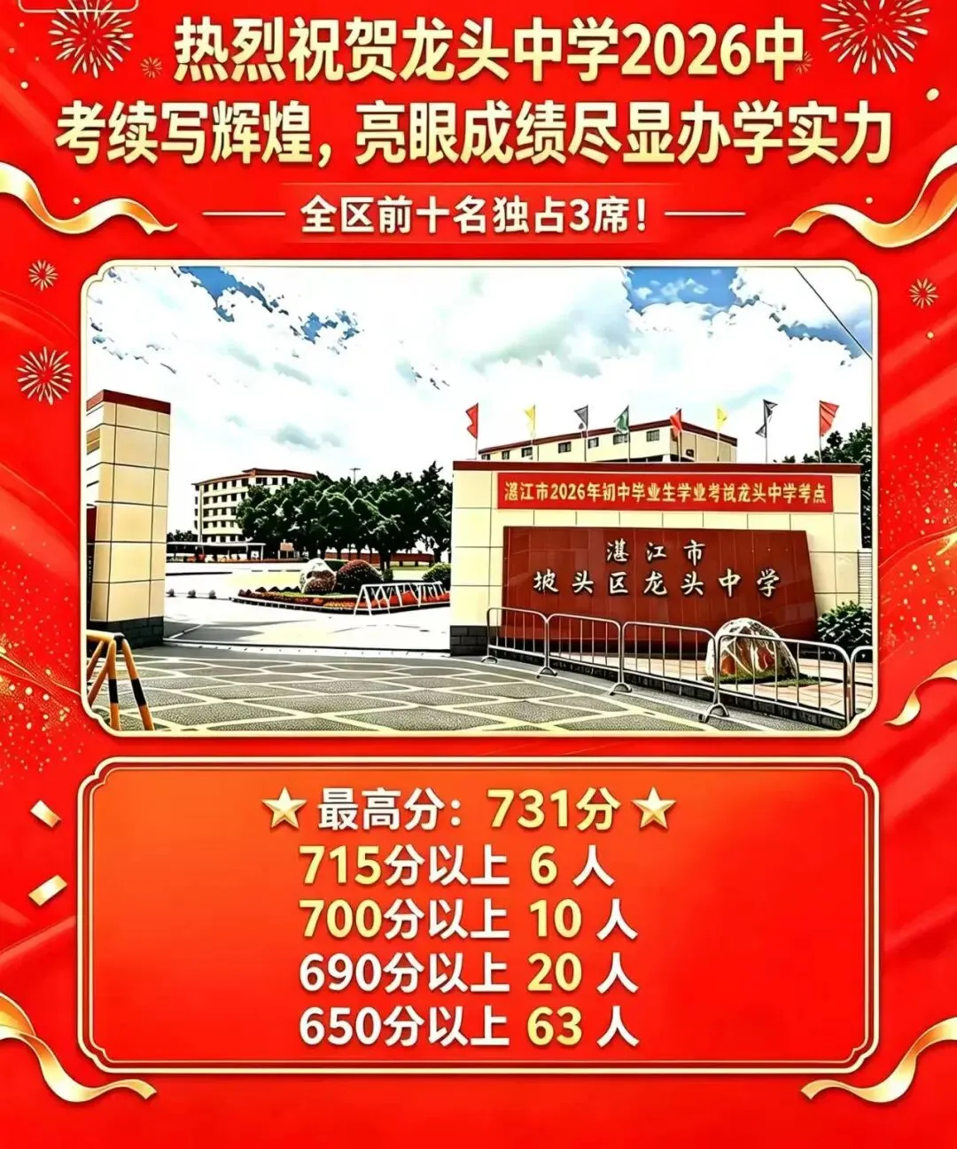 喜报刷屏!2026湛江各校中考捷报汇总,高分数据一次理清!-第22张图片-四季读书网 喜报刷屏!2026湛江各校中考捷报汇总,高分数据一次理清!-第22张图片-四季读书网