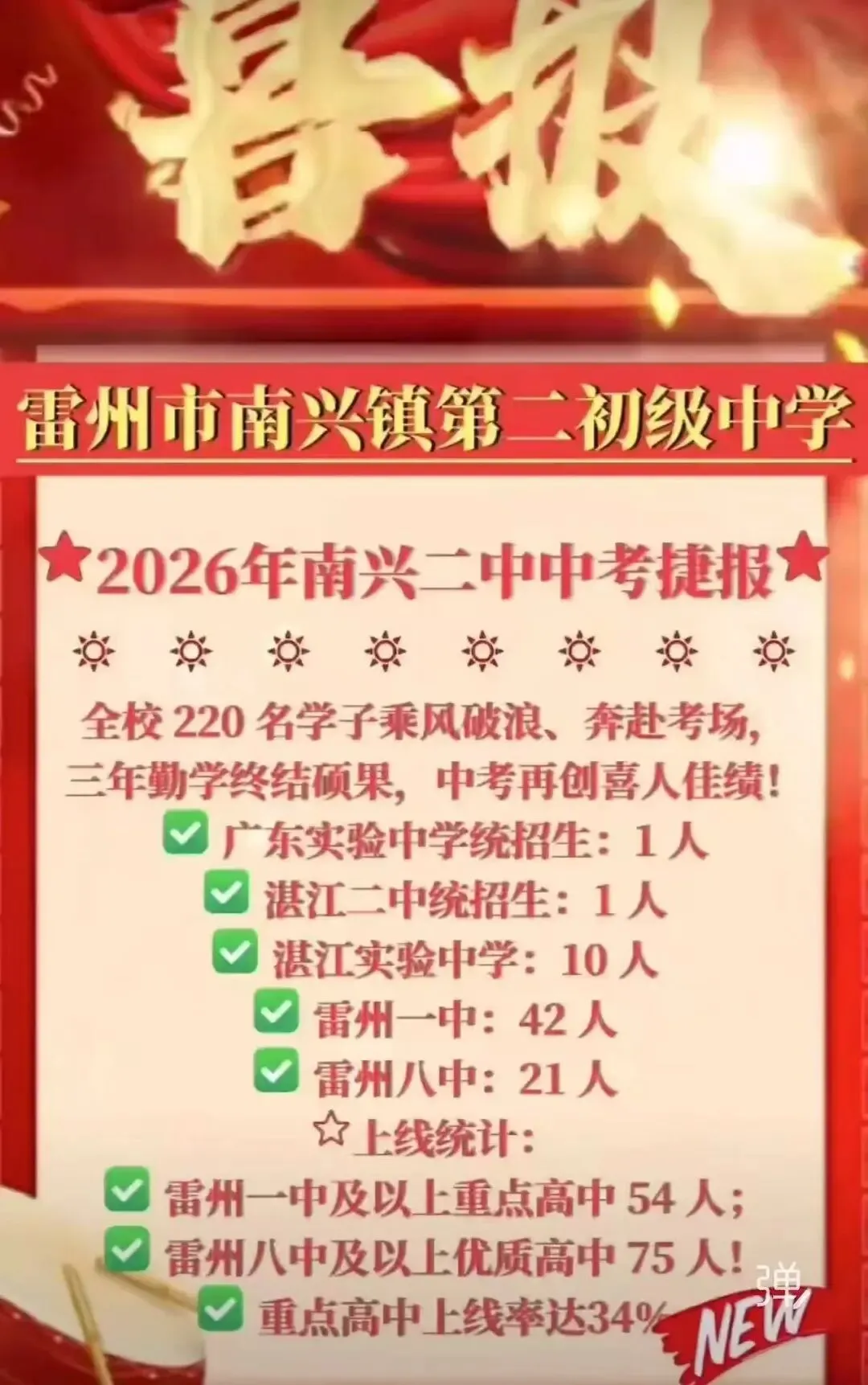 喜报刷屏!2026湛江各校中考捷报汇总,高分数据一次理清!-第23张图片-四季读书网 喜报刷屏!2026湛江各校中考捷报汇总,高分数据一次理清!-第23张图片-四季读书网
