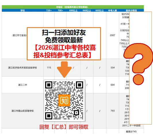 喜报刷屏!2026湛江各校中考捷报汇总,高分数据一次理清!-第26张图片-四季读书网 喜报刷屏!2026湛江各校中考捷报汇总,高分数据一次理清!-第26张图片-四季读书网