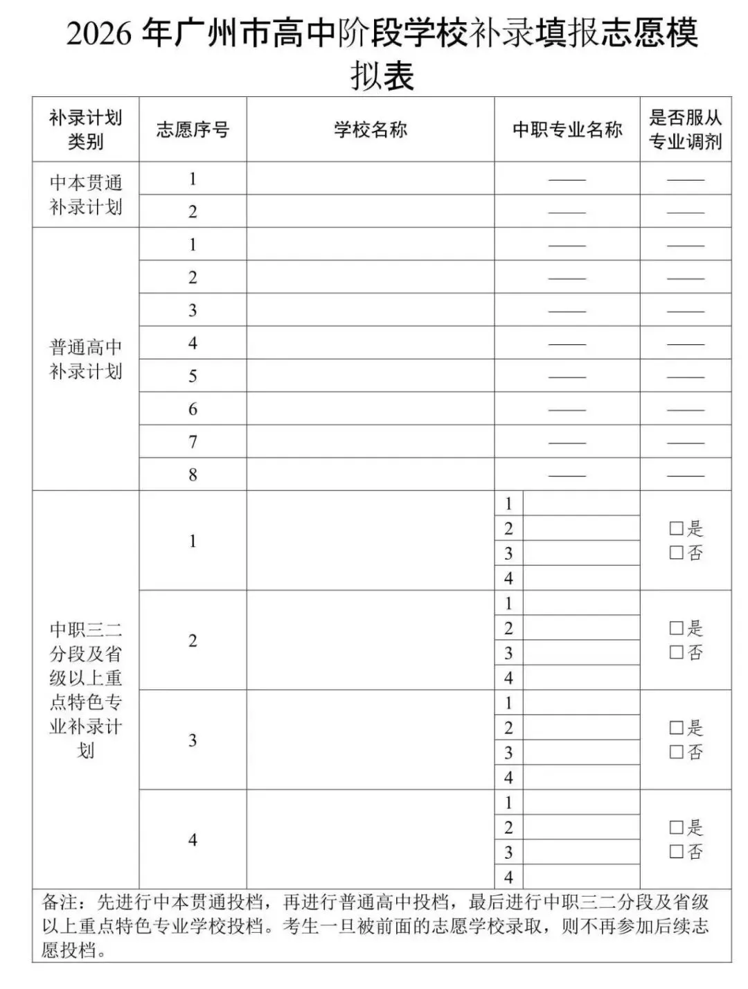 2026广州中考补录全攻略:填报策略、技巧与注意事项!-第2张图片-四季读书网 2026广州中考补录全攻略:填报策略、技巧与注意事项!-第2张图片-四季读书网