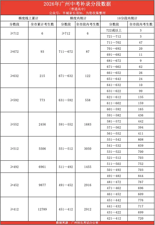 2026广州中考补录全攻略:填报策略、技巧与注意事项!-第3张图片-四季读书网 2026广州中考补录全攻略:填报策略、技巧与注意事项!-第3张图片-四季读书网