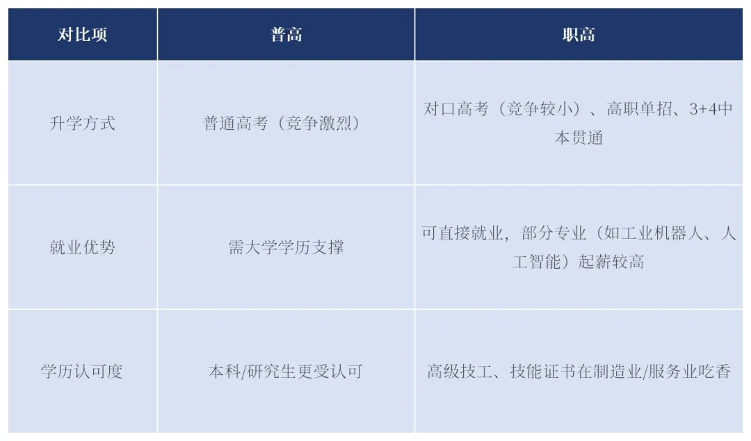 普高VS职高?2026深圳中考考后择校建议-第2张图片-四季读书网