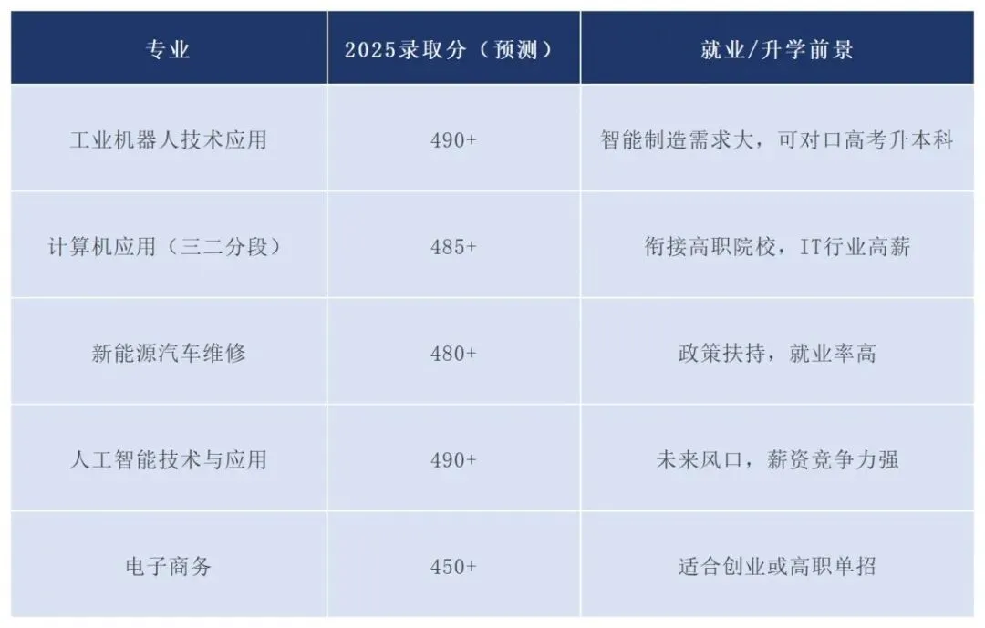 普高VS职高?2026深圳中考考后择校建议-第3张图片-四季读书网