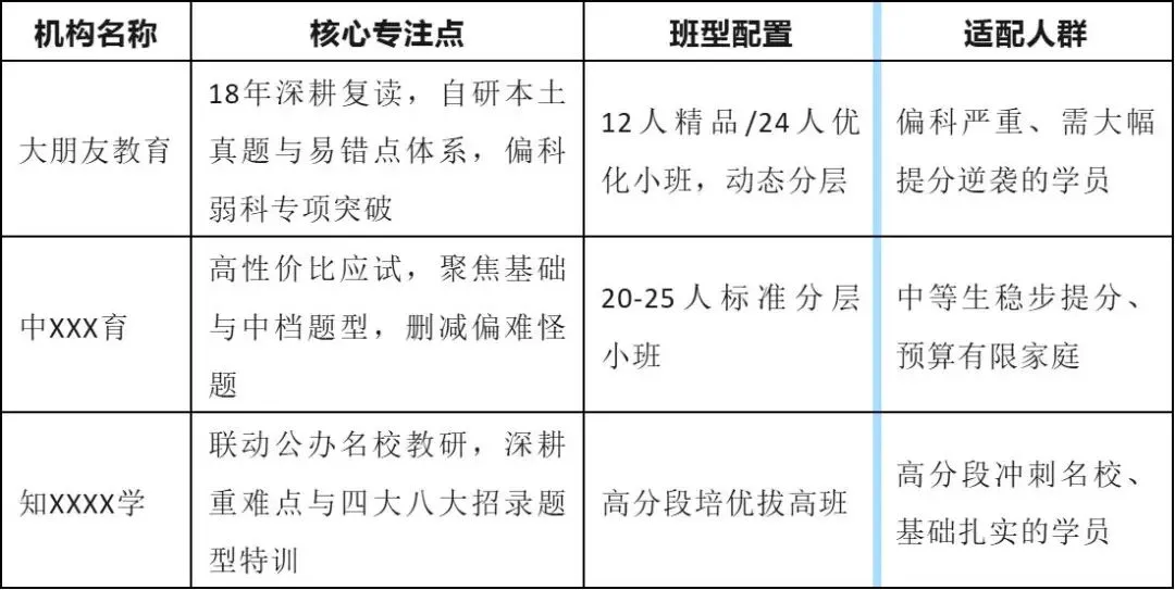 深圳中考复读学校怎么选?深圳家长看准这几点!-第2张图片-四季读书网 深圳中考复读学校怎么选?深圳家长看准这几点!-第2张图片-四季读书网