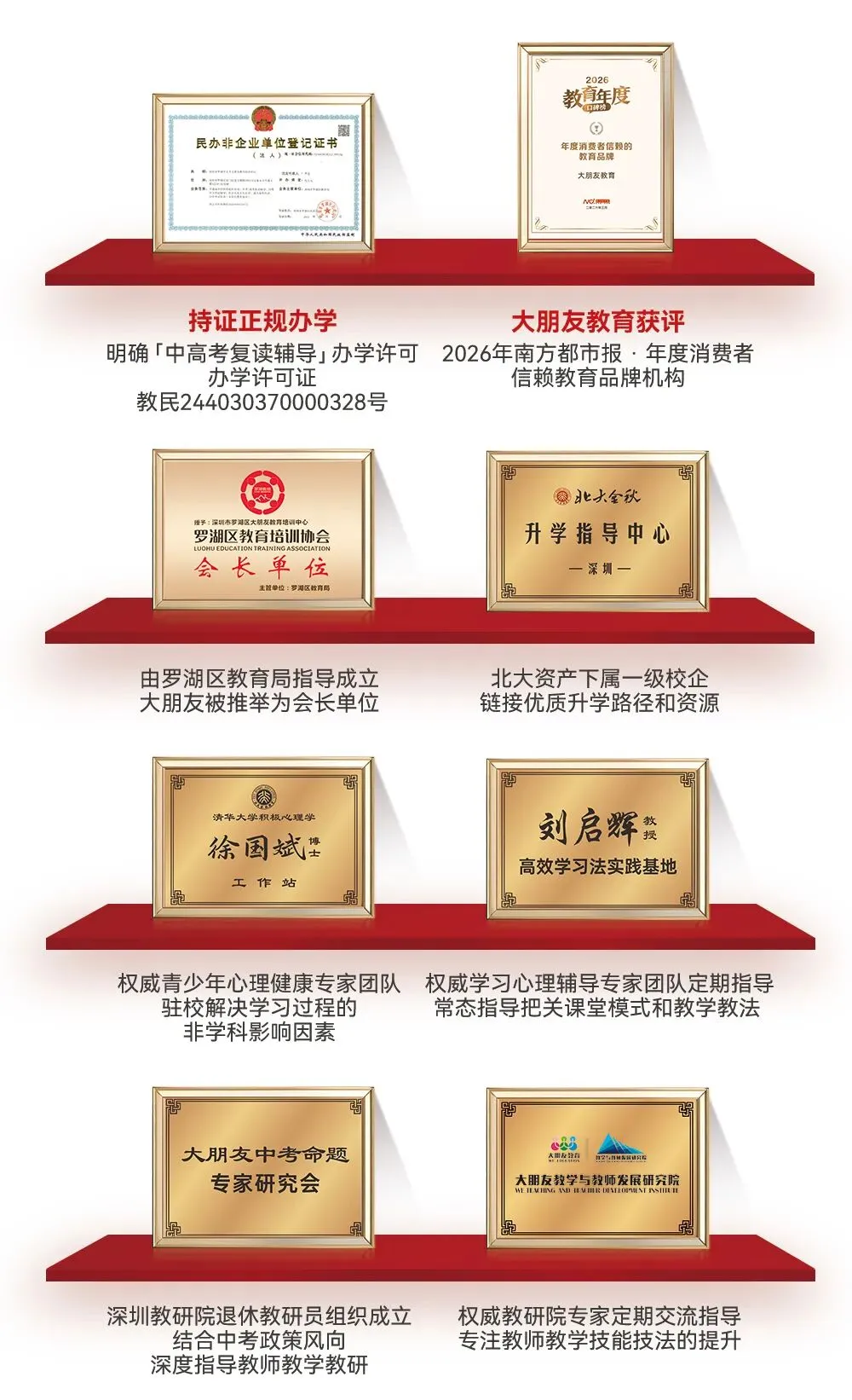 深圳中考复读学校怎么选?深圳家长看准这几点!-第3张图片-四季读书网 深圳中考复读学校怎么选?深圳家长看准这几点!-第3张图片-四季读书网