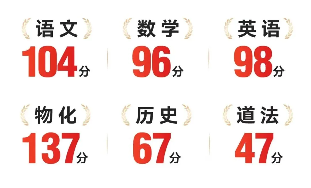 深圳中考复读学校怎么选?深圳家长看准这几点!-第18张图片-四季读书网 深圳中考复读学校怎么选?深圳家长看准这几点!-第18张图片-四季读书网