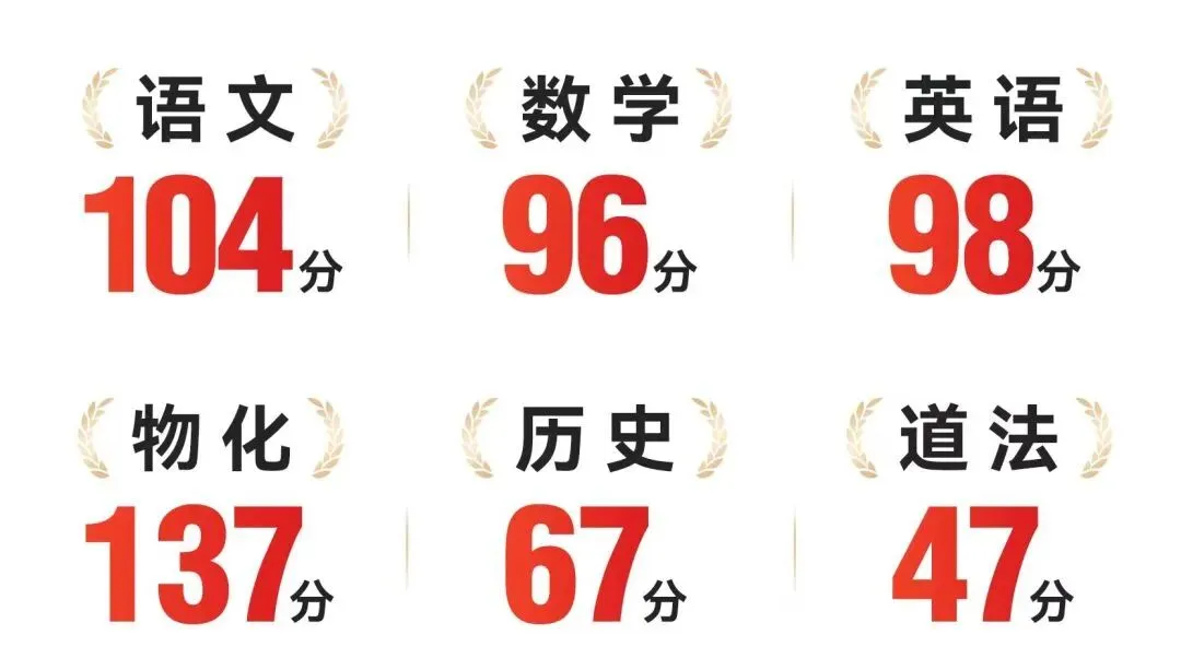 深圳大朋友中考复读:一年时间,换取理想高中入场券-第11张图片-四季读书网 深圳大朋友中考复读:一年时间,换取理想高中入场券-第11张图片-四季读书网