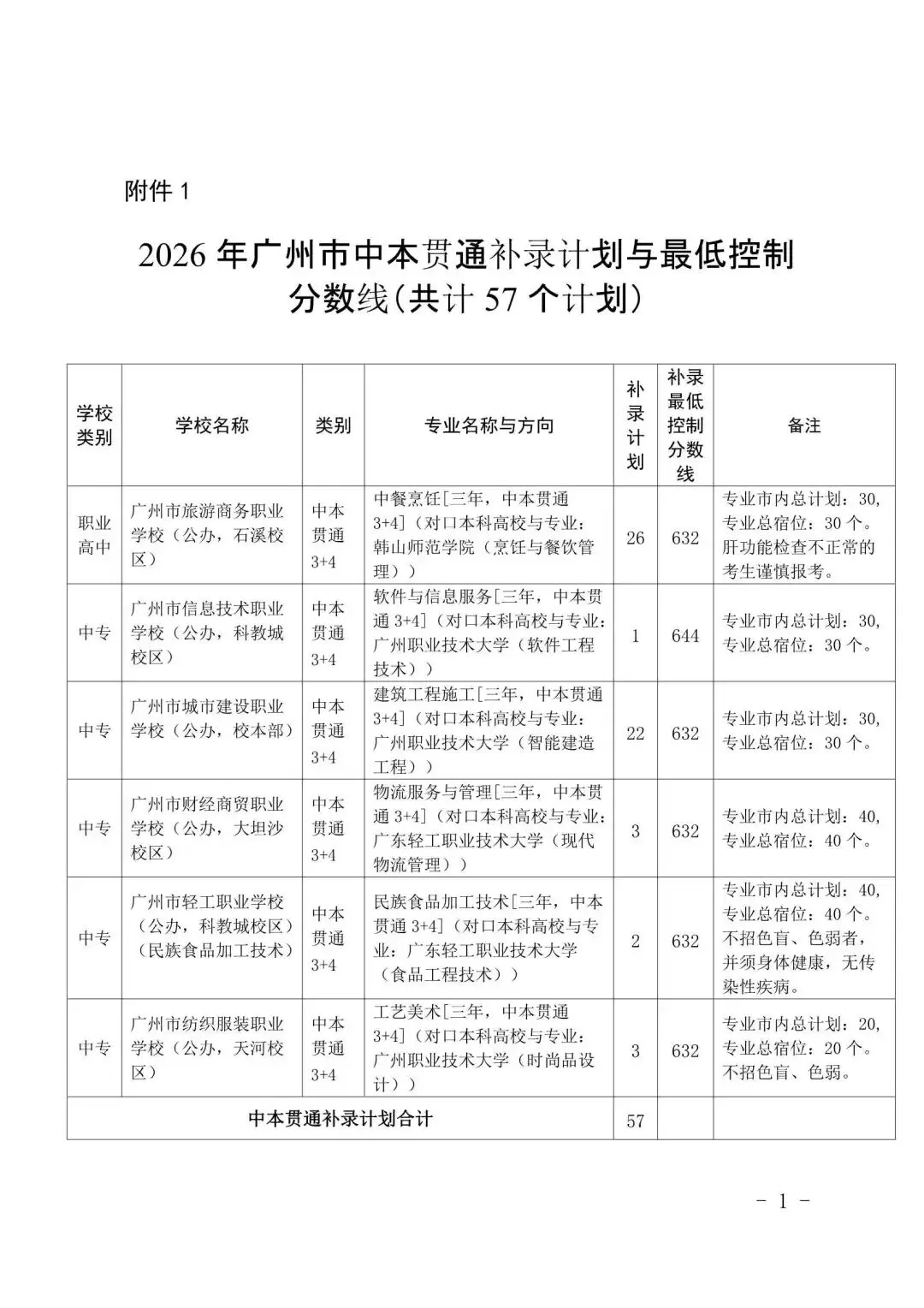 重磅!2026中考补录计划和规则出炉!8449个普高计划!越秀铁一39个、六中从化1个,六中花都1个……-第3张图片-四季读书网 重磅!2026中考补录计划和规则出炉!8449个普高计划!越秀铁一39个、六中从化1个,六中花都1个……-第3张图片-四季读书网