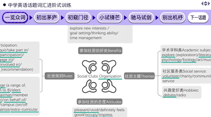 中考的欢愉和滑档终将过去!英语神器卡西欧今开团,从小学到高中,自带中高考词汇同步练-第26张图片-四季读书网