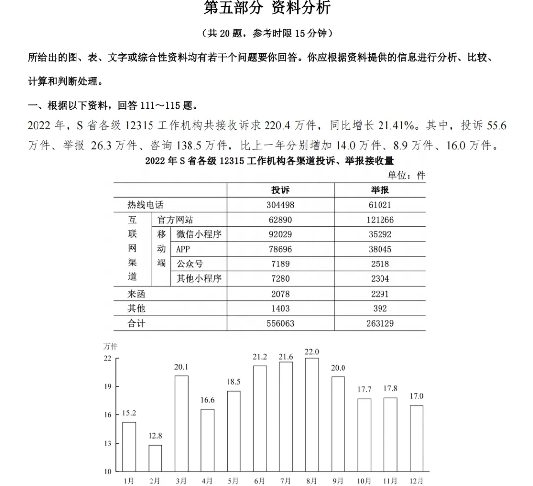 近五年国考行测真题-行政执法卷(2026-2022)-第15张图片-四季读书网 近五年国考行测真题-行政执法卷(2026-2022)-第15张图片-四季读书网