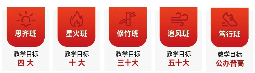 深圳大朋友中考复读:一年时间,换取理想高中入场券-第55张图片-四季读书网 深圳大朋友中考复读:一年时间,换取理想高中入场券-第55张图片-四季读书网